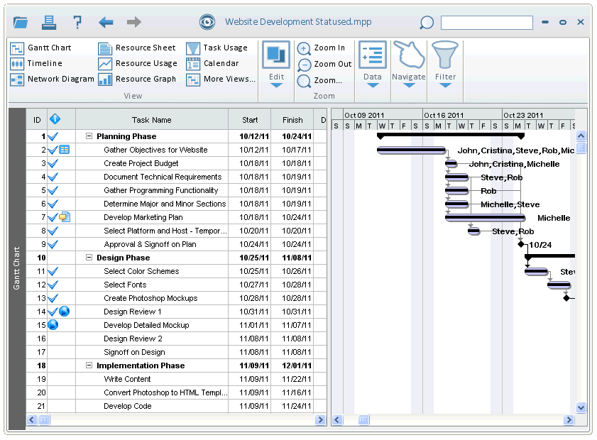 Gantt Chart Microsoft Project 2007